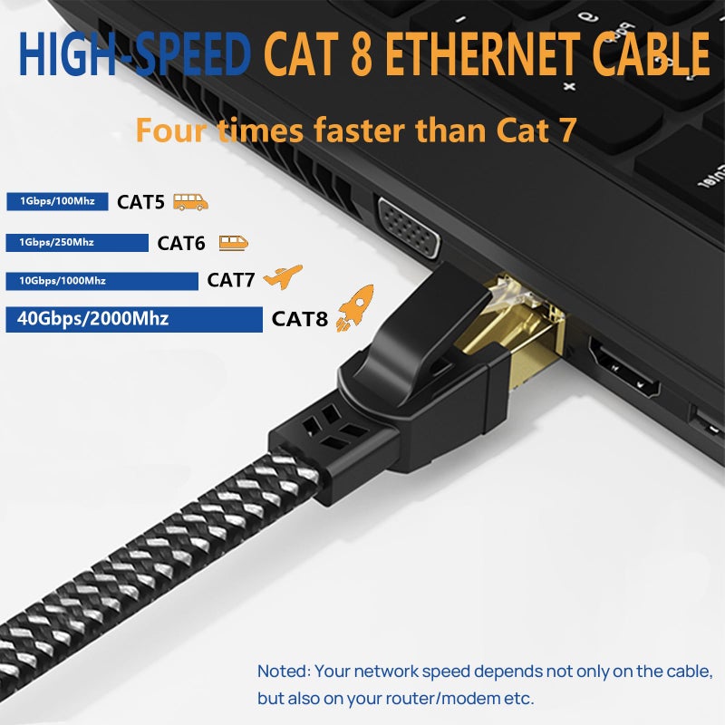 Orbram Cat 8 Ethernet Cable 50 ft, Nylon Braided High Speed Heavy Duty Network LAN Patch Cord, 40Gbps 2000Mhz SFTP RJ45 Flat Internet Cable Shielded in Wall, Indoor&Outdoor for Modem/Router/Gaming/PC - Image 2